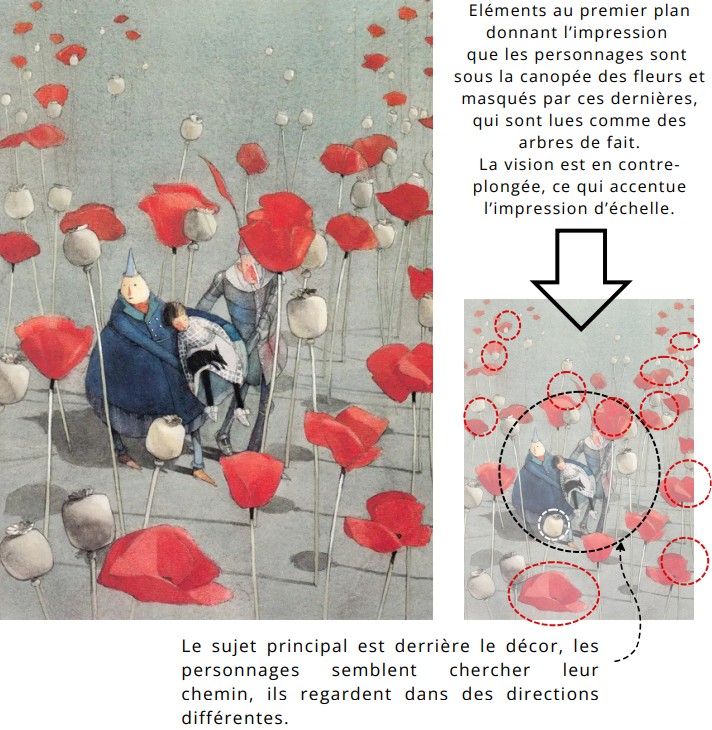 Premier plan