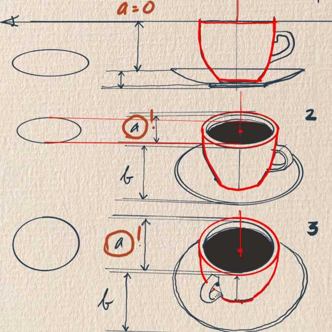 Dessiner une tasse en perspective : ellipses, axes et proportions